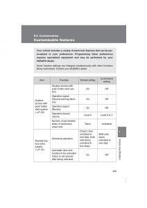 Subaru-BRZ-owners-manual page 439 min