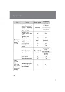 Subaru-BRZ-owners-manual page 440 min