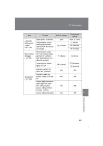 Subaru-BRZ-owners-manual page 441 min