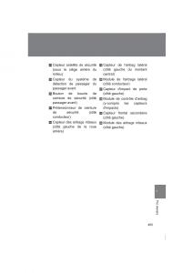 Subaru-BRZ-owners-manual page 455 min
