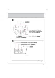 Subaru-BRZ-owners-manual page 13 min