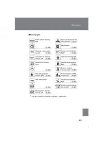 Subaru-BRZ-owners-manual page 483 min