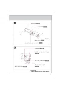 Subaru-BRZ-owners-manual page 9 min