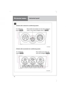 Subaru-BRZ-owners-manual page 12 min