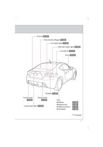Subaru-BRZ-owners-manual page 7 min