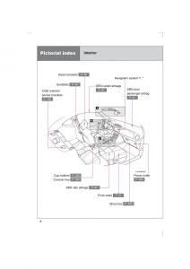 Subaru-BRZ-owners-manual page 8 min