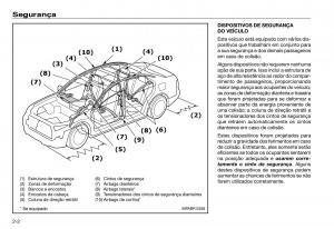 Honda-Accord-VII-7-manual-del-propietario page 10 min