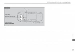 Honda-Accord-VIII-8-Kezelesi-utmutato page 462 min