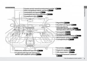 Honda-Accord-VIII-8-Kezelesi-utmutato page 6 min
