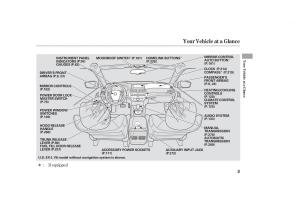 Honda-Accord-VIII-8-owners-manual page 18 min