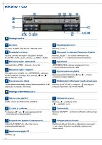manual--Subaru-Forester-II-2-instrukcja page 12 min