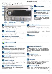manual--Subaru-Forester-II-2-instrukcja page 13 min