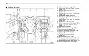 Subaru-Forester-II-2-manuel-du-proprietaire page 20 min
