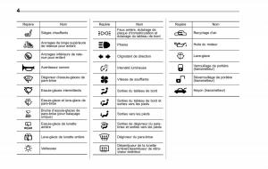 manual--Subaru-Forester-II-2-manuel-du-proprietaire page 8 min