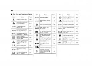 manual--Subaru-Forester-III-3-owners-manual page 17 min