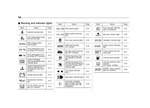 Subaru-Forester-III-3-owners-manual page 17 min