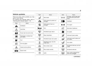 manual--Subaru-Forester-III-3-owners-manual page 6 min