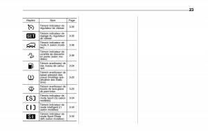 Subaru-Forester-IV-4-manuel-du-proprietaire page 28 min