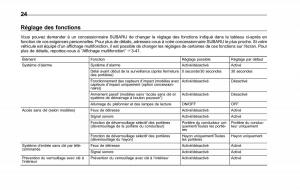 Subaru-Forester-IV-4-manuel-du-proprietaire page 29 min