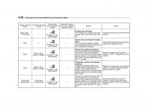 Subaru-Forester-IV-4-owners-manual page 161 min