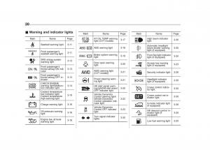 Subaru-Forester-IV-4-owners-manual page 23 min