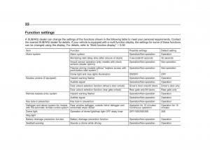 Subaru-Forester-IV-4-owners-manual page 25 min