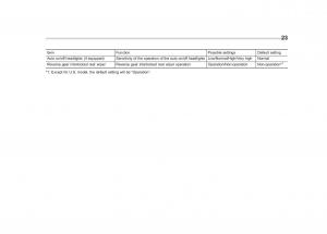 Subaru-Forester-IV-4-owners-manual page 26 min