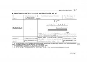 Subaru-Forester-IV-4-owners-manual page 500 min