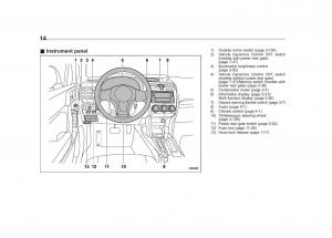 Subaru-Forester-IV-4-owners-manual page 17 min