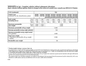 Renault-Master-II-2-owners-manual page 189 min