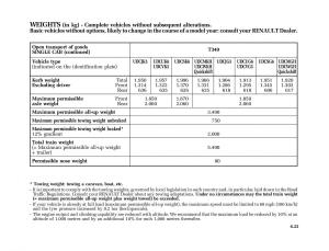 Renault-Master-II-2-owners-manual page 194 min