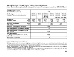 Renault-Master-II-2-owners-manual page 196 min