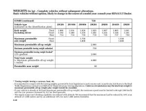 Renault-Master-II-2-owners-manual page 199 min