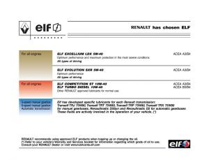 Renault-Master-II-2-owners-manual page 2 min