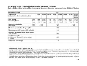 Renault-Master-II-2-owners-manual page 200 min