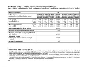 Renault-Master-II-2-owners-manual page 201 min