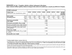 Renault-Master-II-2-owners-manual page 202 min