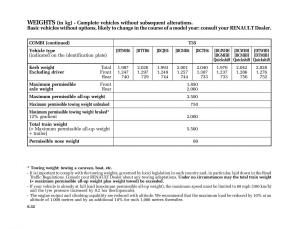 Renault-Master-II-2-owners-manual page 203 min