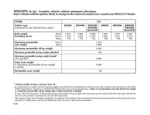 Renault-Master-II-2-owners-manual page 205 min