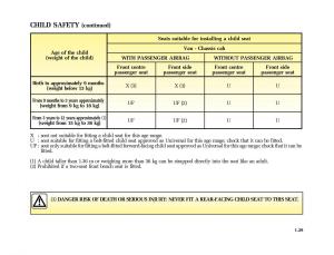 Renault-Master-II-2-owners-manual page 34 min