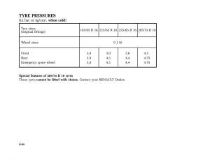 Renault-Master-II-2-owners-manual page 5 min