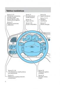 Ford-Transit-VI-6-instrukcja-obslugi page 8 min