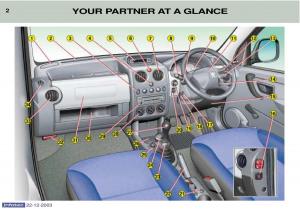 Peugeot-Partner-I-1-owners-manual page 18 min