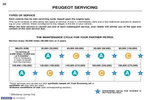 Peugeot-Partner-I-1-owners-manual page 20 min