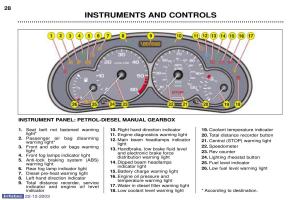 Peugeot-Partner-I-1-owners-manual page 26 min