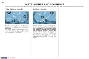 Peugeot-Partner-I-1-owners-manual page 28 min