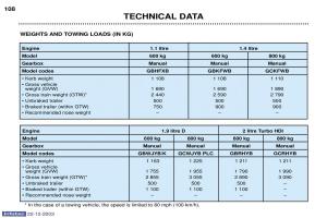 Peugeot-Partner-I-1-owners-manual page 8 min