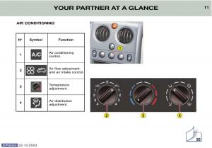 Peugeot-Partner-I-1-owners-manual page 9 min