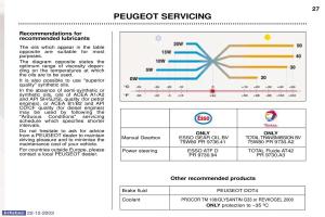 Peugeot-Partner-I-1-owners-manual page 25 min