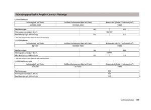 Skoda-Citigo-Handbuch page 151 min